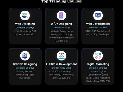 Perdect institute Website Design app branding design graphic design illustration institute landingpage logo typography ui ux vector website