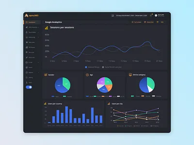 Google Analytics Dashboard app designing apps dashboard dashboard design dashboard designer dashboard ideas designer graphic design ui ui designer ui designing user experince user interface ux