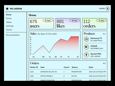 MU ADMIN Dashboard admin admin panel admin ui dashboard design graphic design interface ui