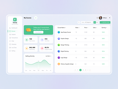 E-Study | Online Learning Dashboard (Teachers panel) course dashboard dashboard dashboard design education education app education dashboard education platform elearning learning dashboard learning platform learning web online education online learning teacher dashboard web app web app design web application web application design web interface web platform