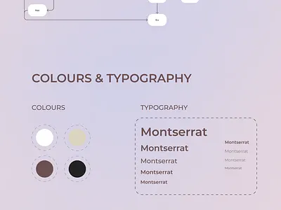 Online Book Store - Case Study branding casestudy figma ui uidesign