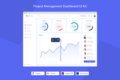 Project Management Dashboard UI Kit administration branding chart customizable layer dashboard ui kit design designposter graphic design hrm illustration management management dashboard panel project project management seo ui ux vector web