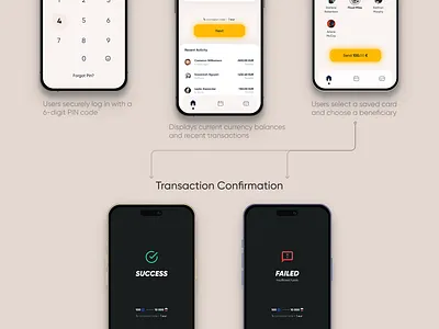 FinFlow — Simple & Secure Money Transfers 💸 banking app dark mode figma design finance app fintech app minimal design mobile app mobile interface modern ui money transfer payment app ui design user experience