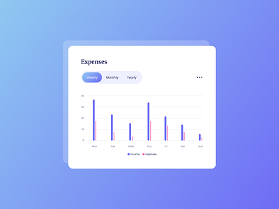 Browse thousands of Statistics UI images for design inspiration | Dribbble