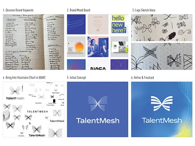 Brand Identity Design Process brand identity branding illustration logo process vector