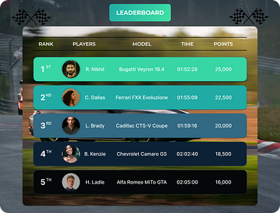 Leaderboard 019 challenge dailyui figma gaming ui ui design