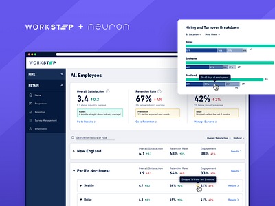 WorkStep RETAIN design workstep