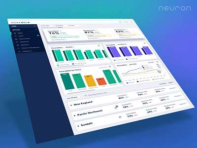 WorkStep Insights product design ui ux workstep