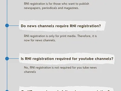 Do you need RNI registration for an online news portal? rni registration youtube