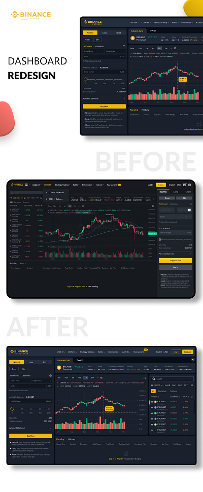 Binance Futures - Dashboard | Redesign binance cryptocurrency dashboard graphs landing page statistics ui uiux user experience user interface ux webs website