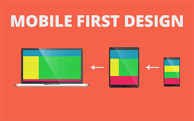 How mobile first design can help website development company? website development website development company