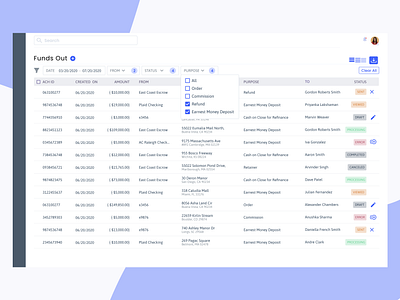 Filters app banking data datavisualization design funds interaction design sass table tabledesign ui ux uxui