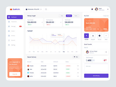 DoWhith - Personal Wallet Dashboard dashboard e wallet dashbaord graphic highlight insight money insight navbar personal wallet personal wallet dashboard quick transfer recent activity send money sidebar ui ui dashbaord uiux wallet