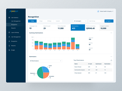 📈 SaaS Analytics Platform Dashboard 📊 admin ui design dasbhoard dashboard filter ui dashboard material ui dashboard ui dashboard ui design templates figma admin dashboard minimal modern ui dashboard user dashboard design