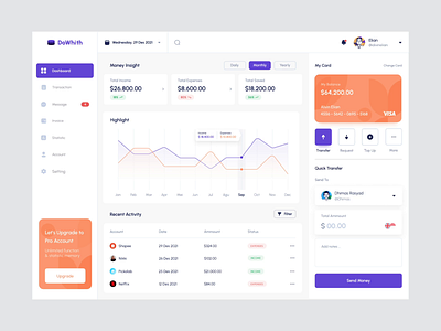 DoWhith - Dashboard Animation admin animation app bank card dashboard e wallet finance interaction minimalist modern money motion graphics online prototype ui ux wallet web design website