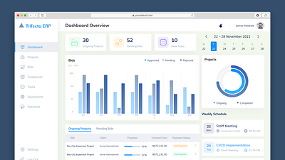 Dashboard- ERP dashboard design figma freelance ui webdesign