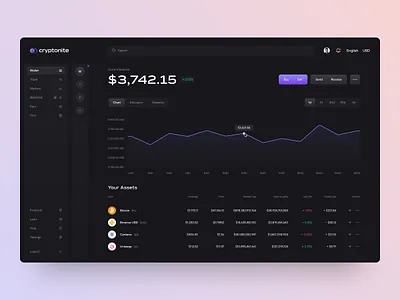 Cryptonite - Cryptocurrency Dashboard / Wallet balance bitcoin chart coin crypto currency dashboard data etf finance graph market money price trade ui visual wallet web web3