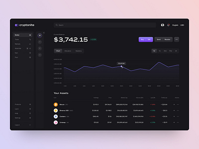 Cryptonite - Cryptocurrency Dashboard / Wallet balance bitcoin chart coin crypto currency dashboard data etf finance graph market money price trade ui visual wallet web web3