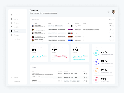 Gym Finder - Classes 3d dashboard design design graphic design gym gym management indie build interface manager product design typography ui user interface ux web