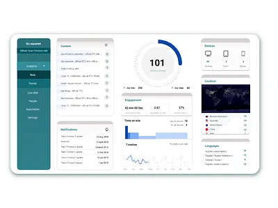 Dashboard Redesign app dashboard design ui ux uxdesign uxui
