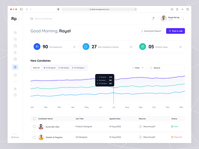 HR Management Dashboard - Candidate Page admin pannel clean ui crm dashboard employee management hr hr candidate hr management human resource interview page job listing line chart minimal saas schedule candidate ui design uiux web webapp