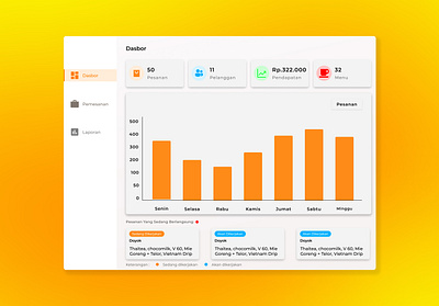 Dashboard Coffee Order Concept UI coffee ui concept dasboard concept dashboard design ui graphic design konsep dasbor ui ui design ux