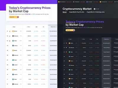Cryptocurrency Market Page app chart crypto design header list mobile pink responsive table ui