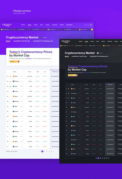 Cryptocurrency Market Page app chart crypto design header list mobile pink responsive table ui