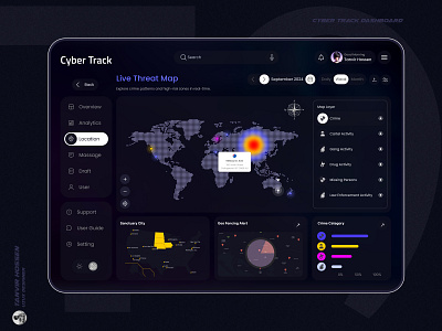 Cyber Track Dashboard animation branding cleandesign dashboard design designinspiration graphic design logo minimaldesign saas ui uiuxdesign uxdesign