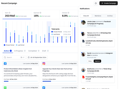 Campaign Saas Web App Dashboard - Notification 🔔 admin analytics b2b campaign crm dashboard design graph management modal notification notification product design saas social campaign social media statistics ui uiux web app web design