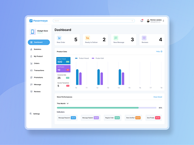Dashboard dashboard figma ui user interface web design