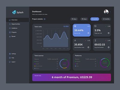 Analytics Chart analytics chart dashboard design figma design ui ux web design