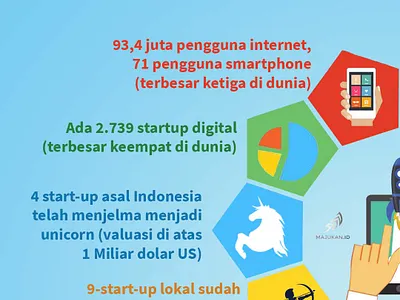 Infographic adobeillustrator design graphic design illustration