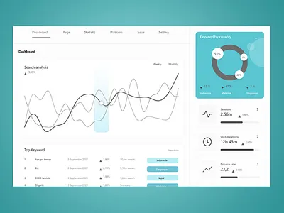 SEO Dashboard dashboard seo seo dashboard seo dashboard webs ui
