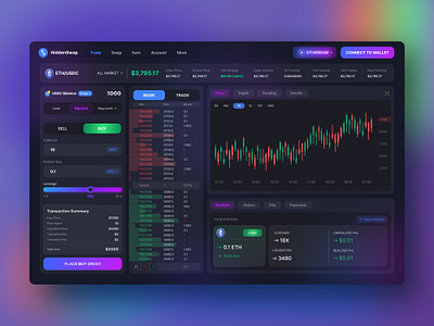 Decentralized Future Exchange binance blockchain chart dark decentralized dex ethereum exchange future leverage margin network orderbook trade trading uniswap wallet