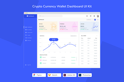 Crypto Currency Wallet Dashboard UI Kit admin admin panel app control panel crypto cryptocurrency currency dashboard design panel ui ui kit ux web design