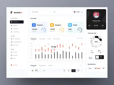 Social Bee Profile Management Dashboard analytics clean ui dashboard ui management ui minimal product design social account management social manager typogaphy ui uiux webapp
