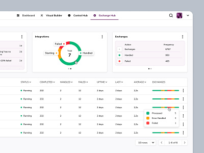 Jetic - Uptime Analytics analytics analytics dashboard analytics saas ipaas product design semiflat studio ui uptime uptime dashboard web app