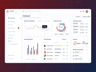 Post Company Dashboard admin admin interface admin ui colorful dashboard design graphs inspiration interface sidebar ui uiux user web