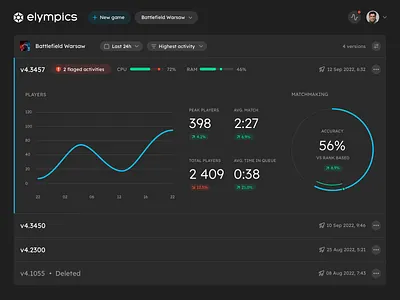 Elympics Dashboard admin clean dark dark ui dashboard interface product saas theme ui ux uxui web app