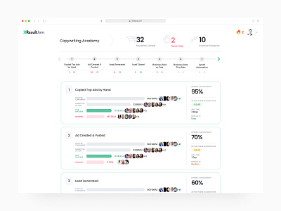 Course analytics page (b2c web app) admin analytics chart course dashboard design education enterprise minimal product designer saas software step ui designer ux ux designer web app web app design web application ux wizard