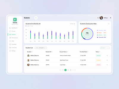 E-Study | Online Learning Dashboard courses dashboard dashboard design e learning e learning platform education education dashboard education platform elearning dashboard graphic design learning online course online education online learning pixency teaching ui design ux design web app web app design