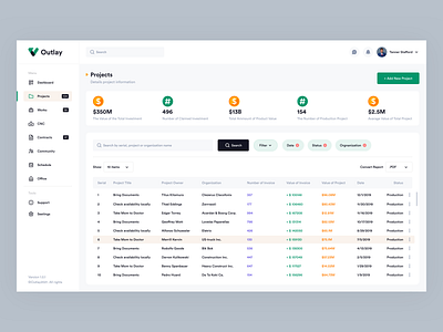 Investment Management Software admin application crowdfunding platform customer dashboard dashboard design ecommerce webapp finance invest investment investment dashboard investment management software investors opportunity details management management system product uiux design web application webapp website