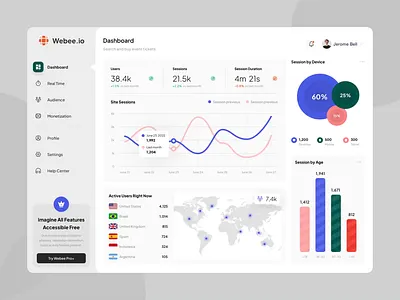 Webee.io - Website Analytics Dashboard analytic analytic dashboard animation clean dashboard data data visualisation design interaction ui uidesign uidesigner uiux uiuxdesign userinterface web analytics web dashboard website