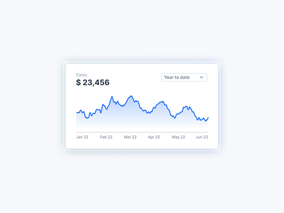 Website elements for tremor.so area chart dashboard data visualization gradient chart kpi cards thumbnails ui