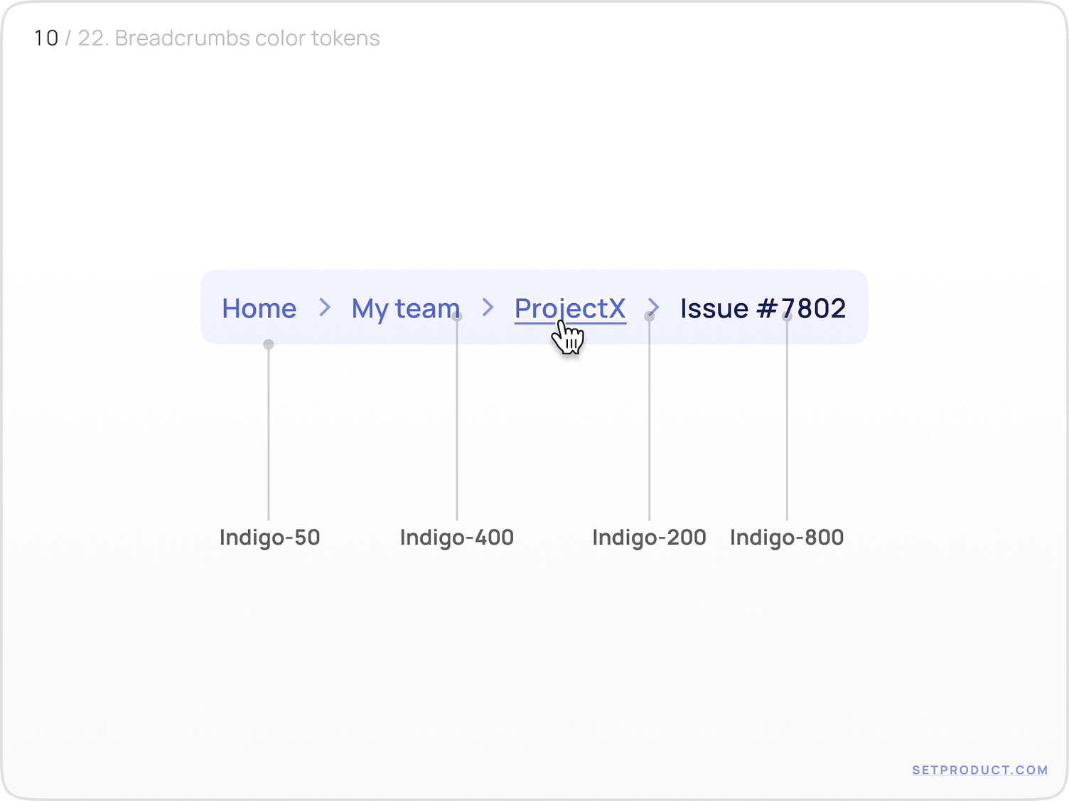 Breadcrumbs UI UX design by Roman Kamushken for Setproduct on Dribbble