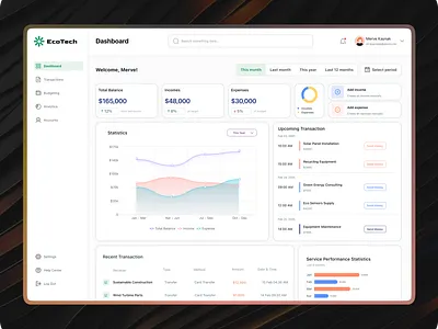 Finance Dashboard dashboard design figma financedashboard logo productdesign ui ux uıdesign uıuxdesign website