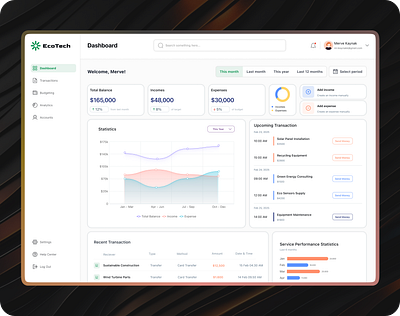 Finance Dashboard dashboard design figma financedashboard logo productdesign ui ux uıdesign uıuxdesign website