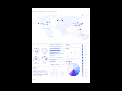 theme parks in 2020 data visualization infographic information design maps poster print