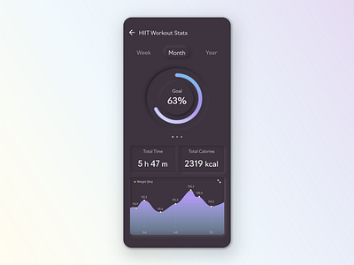 Daily UI Challenge 018 - Analysis chart app branding design graphic design ui